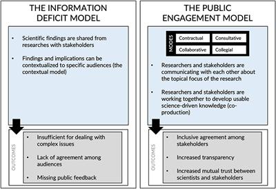 A process for identifying challenges and opportunities for outdoor recreation and tourism development using participatory workshops and big data